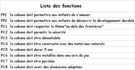 liste_fonctions