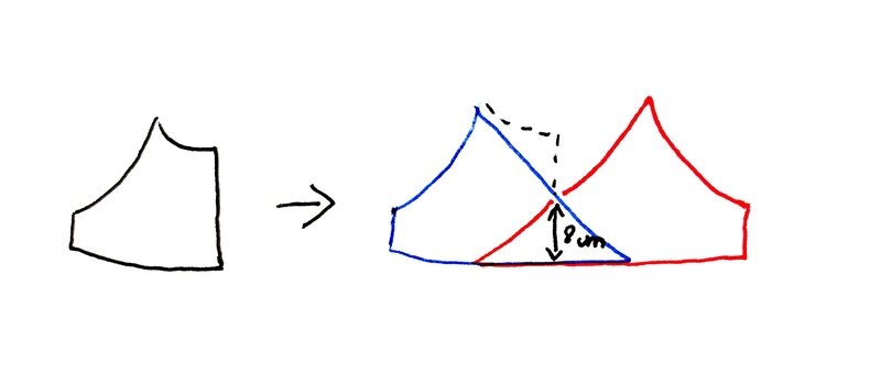 croquis