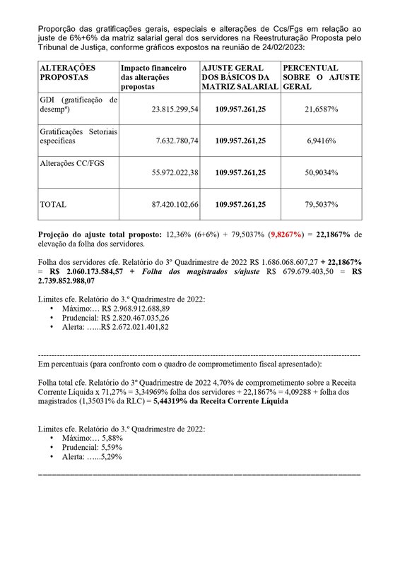 An_lise_dos_quadros_de_repercuss_o_financeira_apresentados_pelo_TJ_RS__s_entidades_em_23_2_2023_page_0001