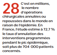 2020 05 16 SO Opérations chirurgicales annulées