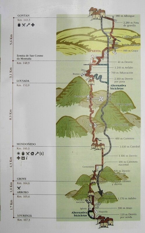 cartographie LOURENZA_GONTAN