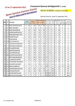 CLASSEMENT CIRCUIT