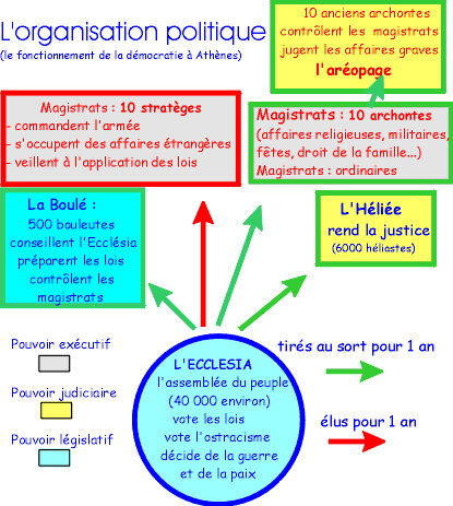 institutions_Athe_nes_Ve_sie_cle