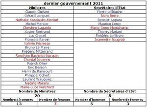 Dernier gouvernement 2011