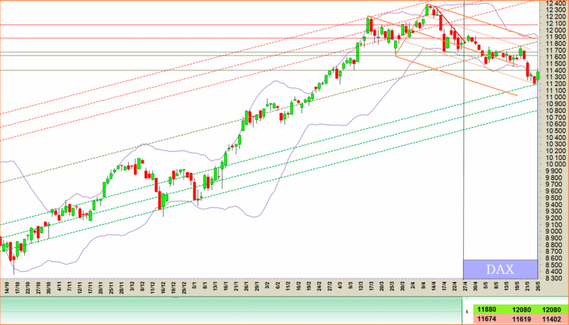 2015-04-26_DAX