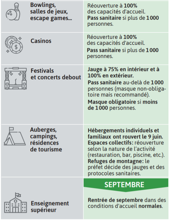 2021 06 30 SO Covid-19 les modalités des réouvertures décidées par le gouvernement2