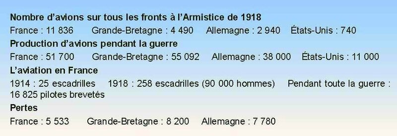 bilan aéro GG