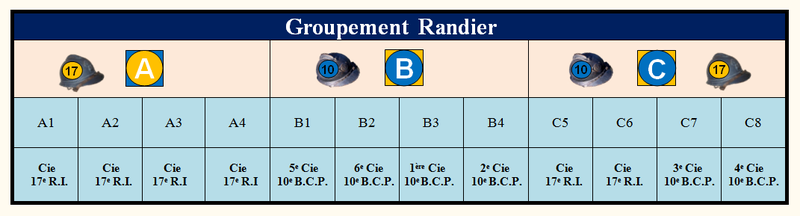 Tableau_groupement_Randier_journee_du_13_mars_1916