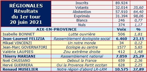 Régionales 2021 aix