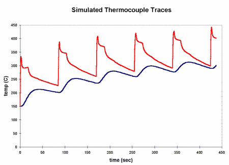 cyclage_thermique