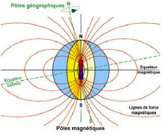 16 K°champ magnétique terrestre
