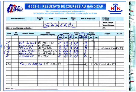 resultat_avscup