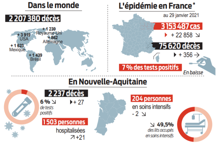 2021 01 30 SO Epidémie