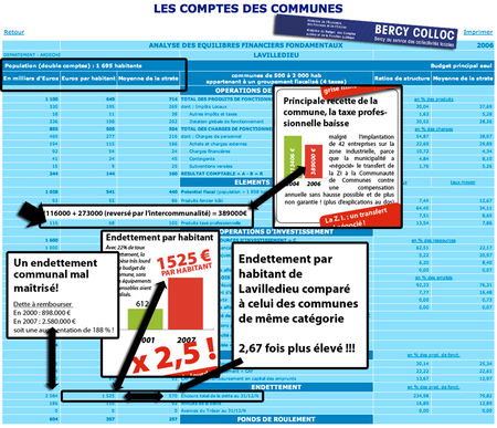 bercy_colloc_finances