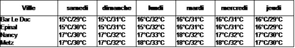 Températures prévu 19 juillet 2013