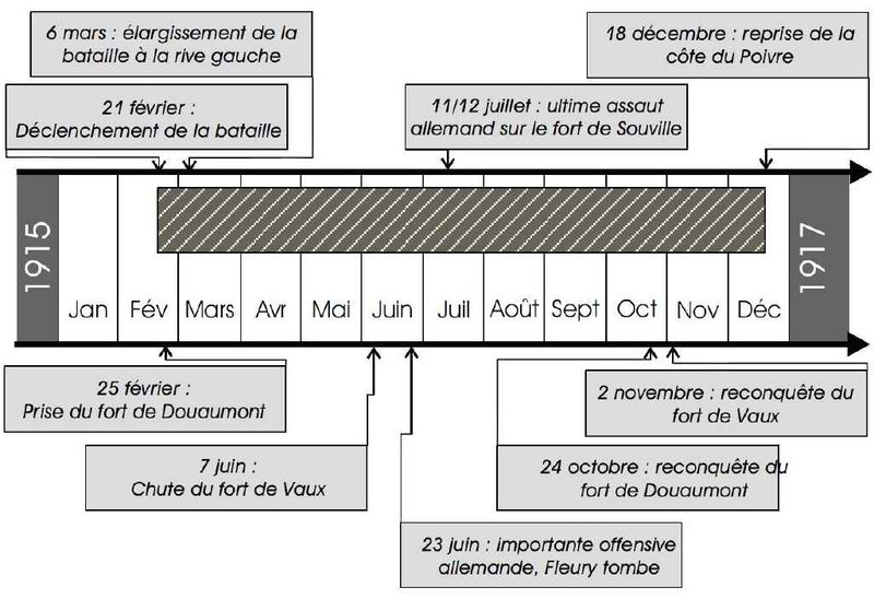 Chrono Bat de Verdun