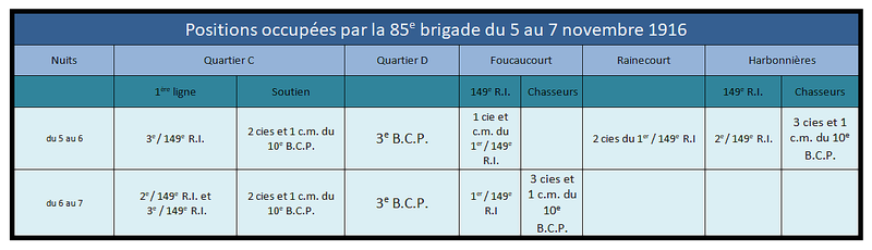 Positions occupées par la 85e brigade du 5 au 7 novembre 1916