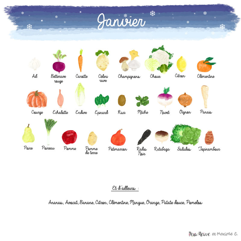 fruits-et-legumes-01 janvier