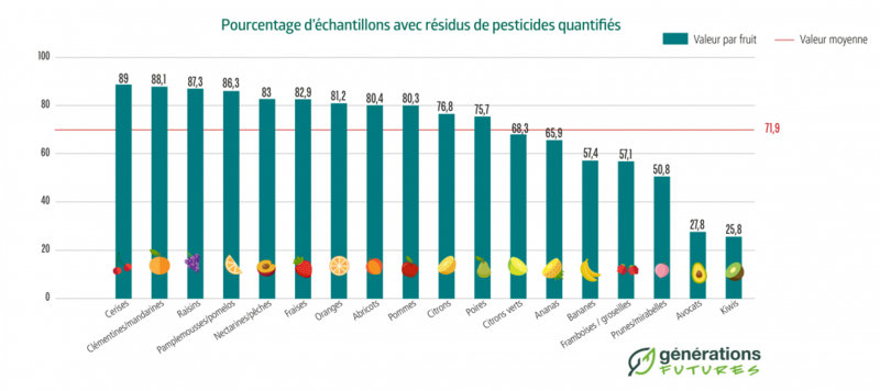 PESTICIDES 2019