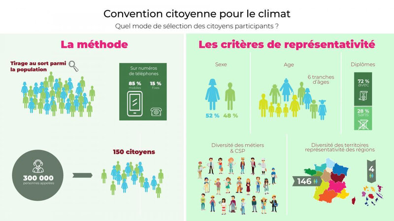 _yartiConventionClimat03
