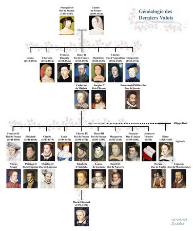 Genealogie des Derniers Valois