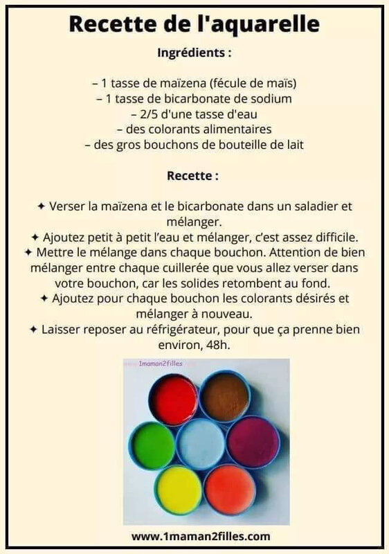 recette de l'aquarelle