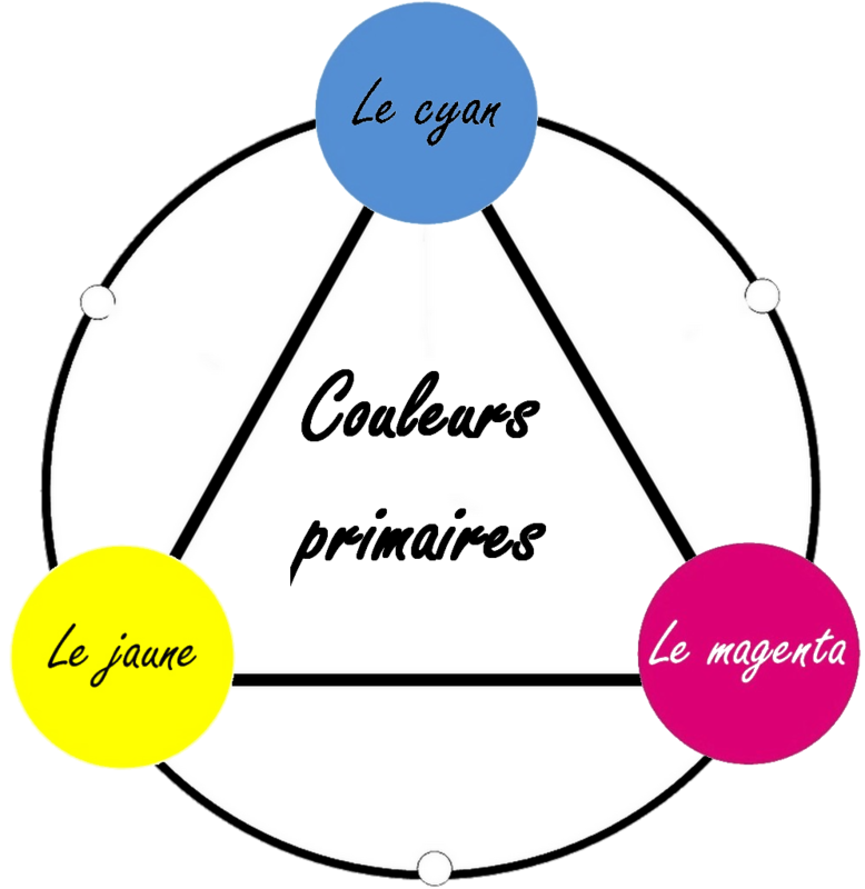 cercle coucleurs primaires