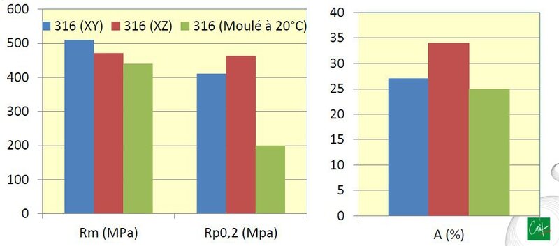 316_L___500_C___fabrication_additive___metallurgie___CTIF