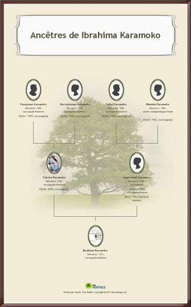 Ancestor Chart k