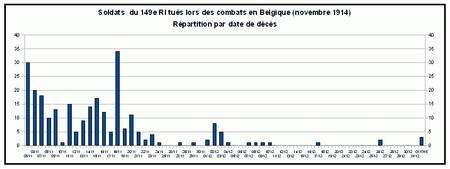 R_partition_par_date_de_d_c_s