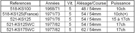 TableauKS125