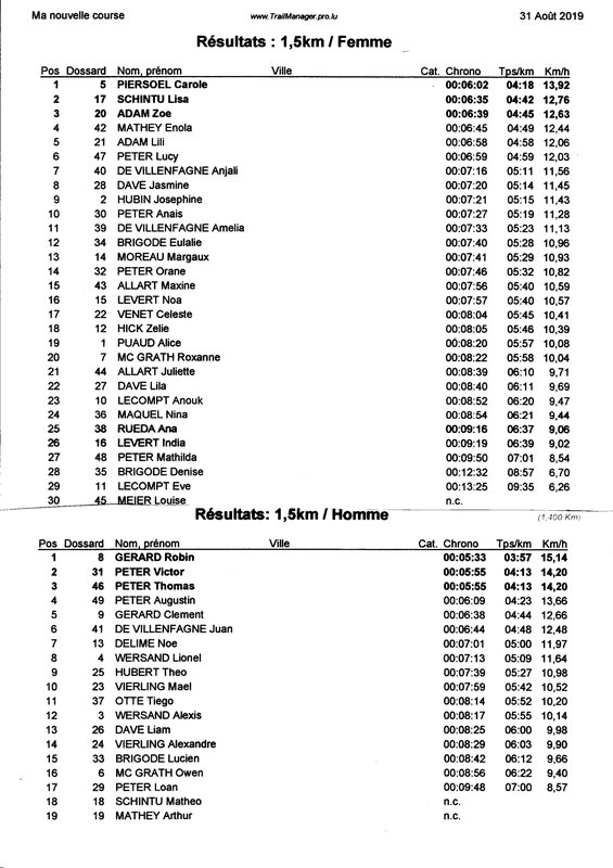 La Corrida_resultats enfants