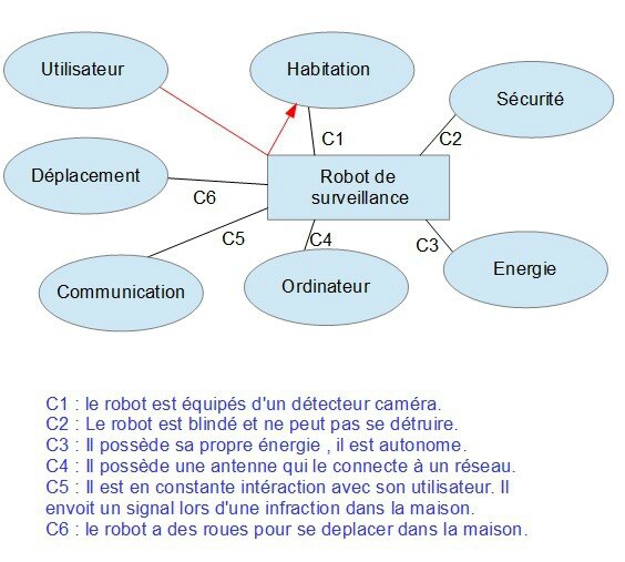 diagramme 5