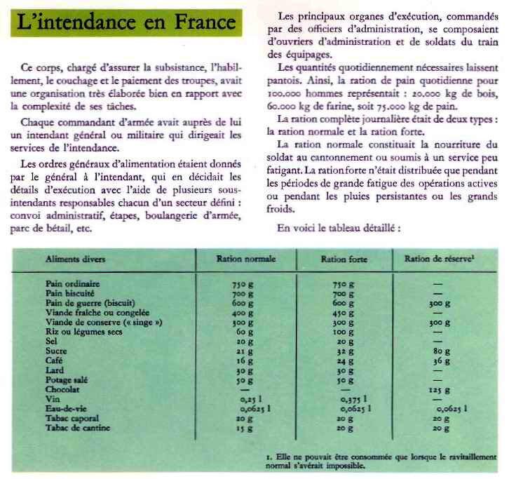 L intendance en Fr1