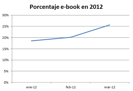 E_books_marzo_2012