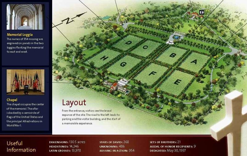 Meuse Argonne Layout