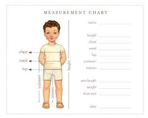 MeasurementChart2