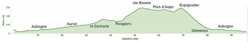 profil ste baume par rougiers garmin