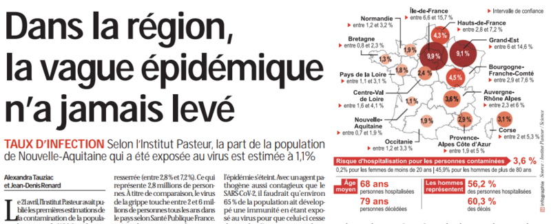 2020 05 15 SO Dans la région la vague épidémique n'a jamais levé