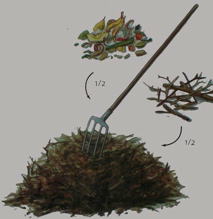 Mélanger le compost