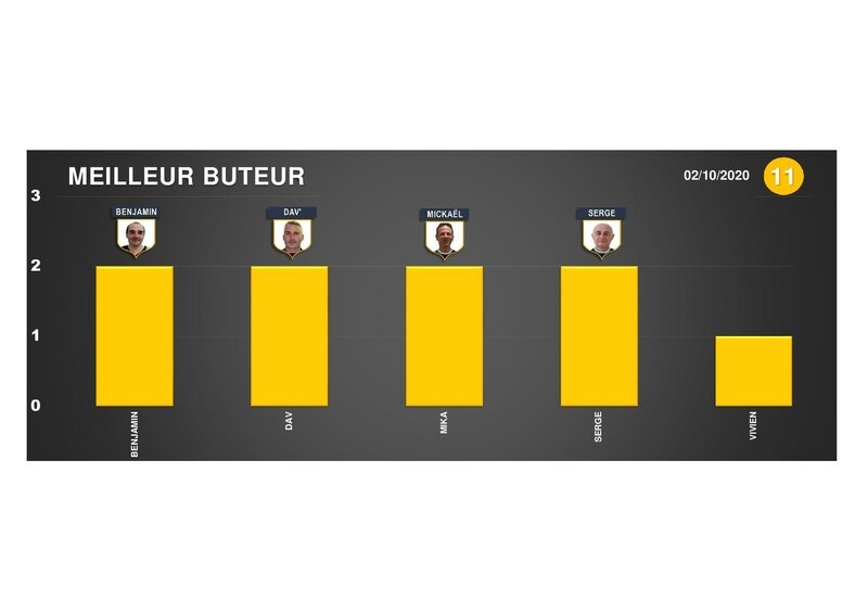 BUTEUR 02-10-20