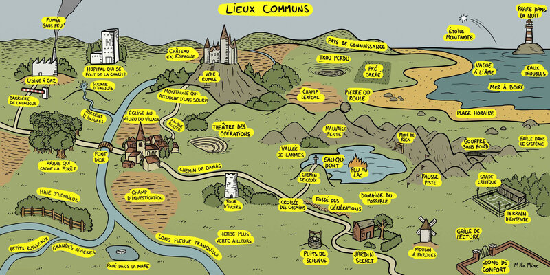 lieux communs