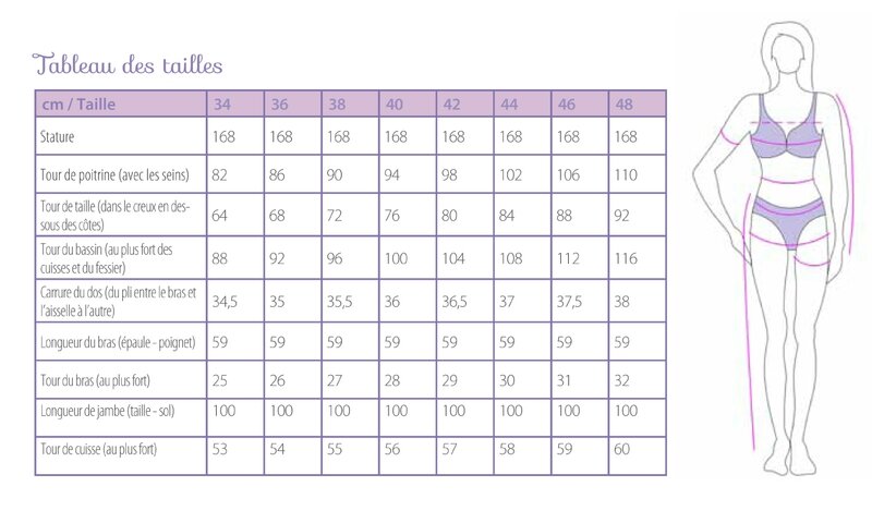 page mensurations