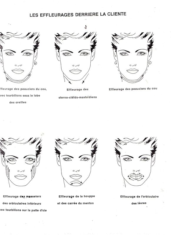 soin modelage visage