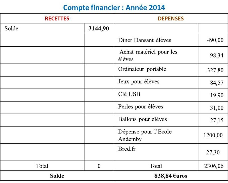 Compte financier 2014