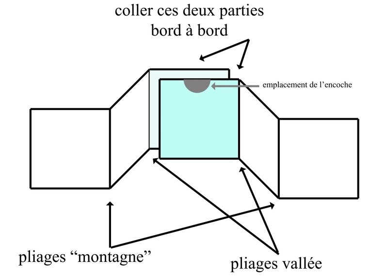 tuto_triptyque_de_noel_assemblage