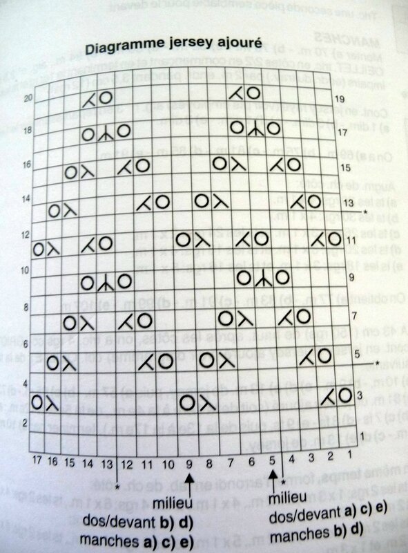 diagramme jersey ajouré