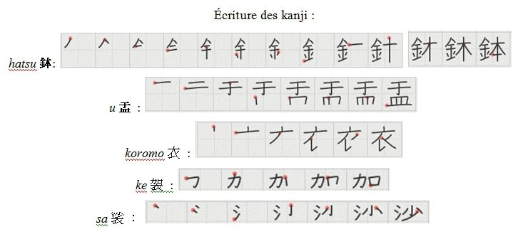 0 kanjis