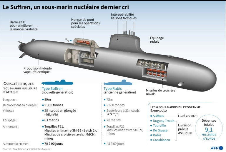 sous marin nucléaire suffren