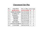 Classement_Fair_Play